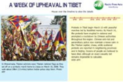 TimelineTibet200.jpg