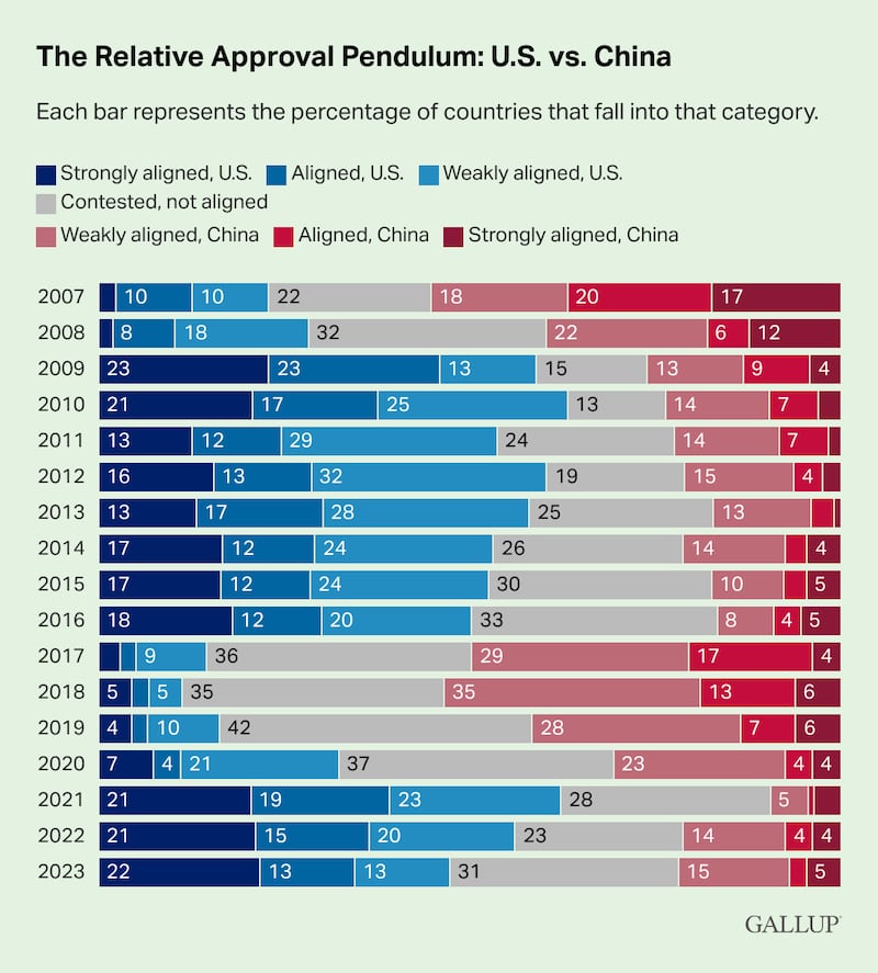 the-relative-approval-pendulum-u.s.-vs.-china.png