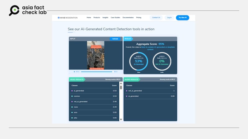 Results from the detection tool Hive show a more than 90% probability that the video was AI-generated.